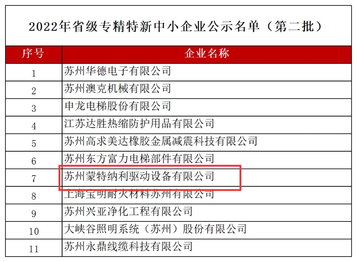 蒙纳驱动入选2022年江苏省专精特新中小企业